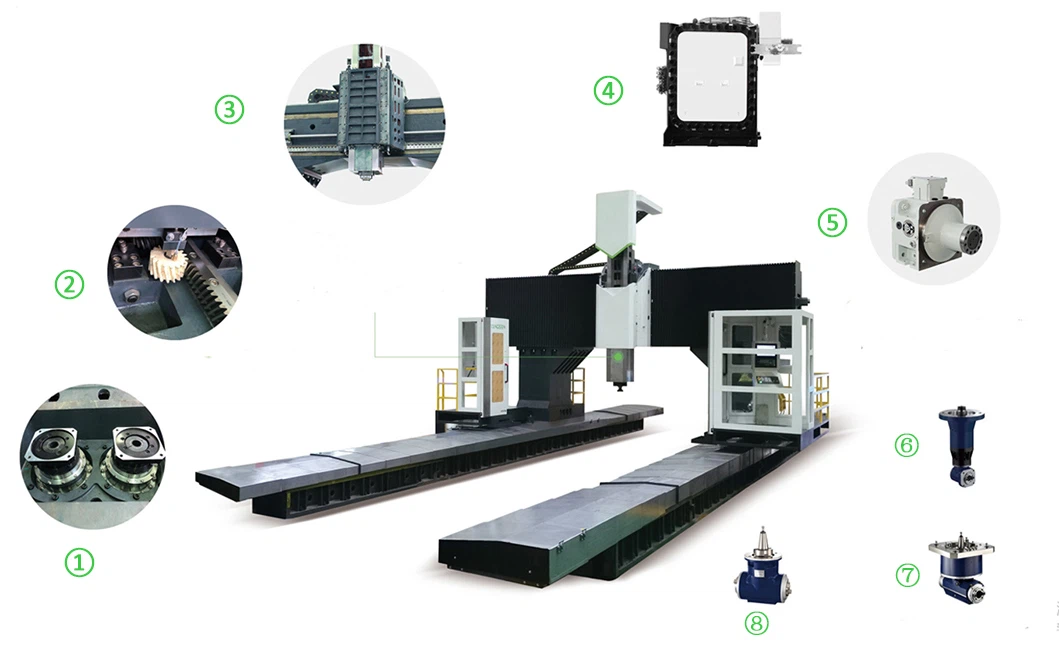 Gantry Machine Gantry Machine